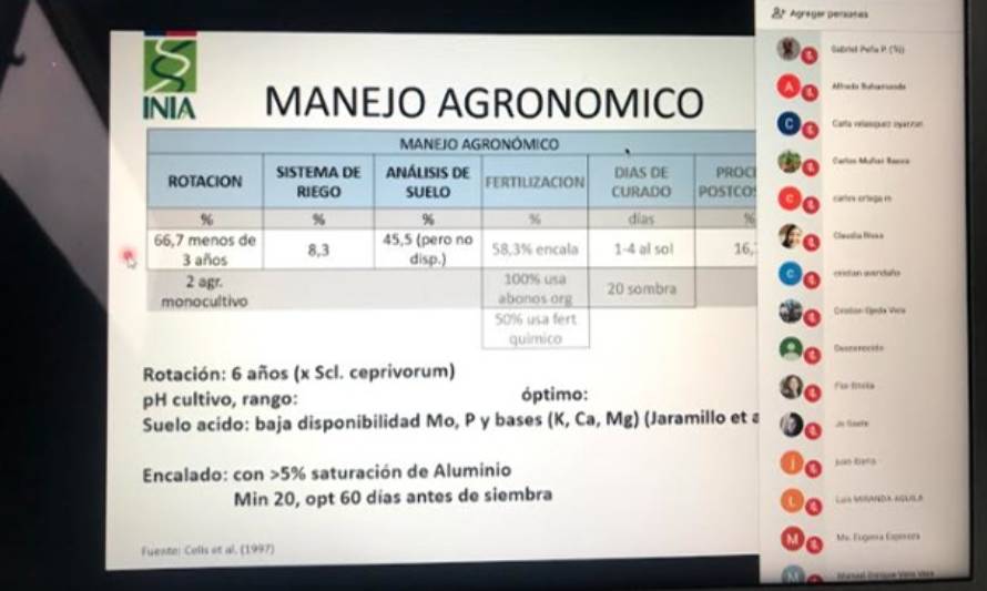 A través de plataformas a distancia INIA apoya al agro de Chiloé 