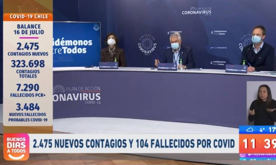 Minsal reporta este jueves 2.475 contagios y 104 fallecidos