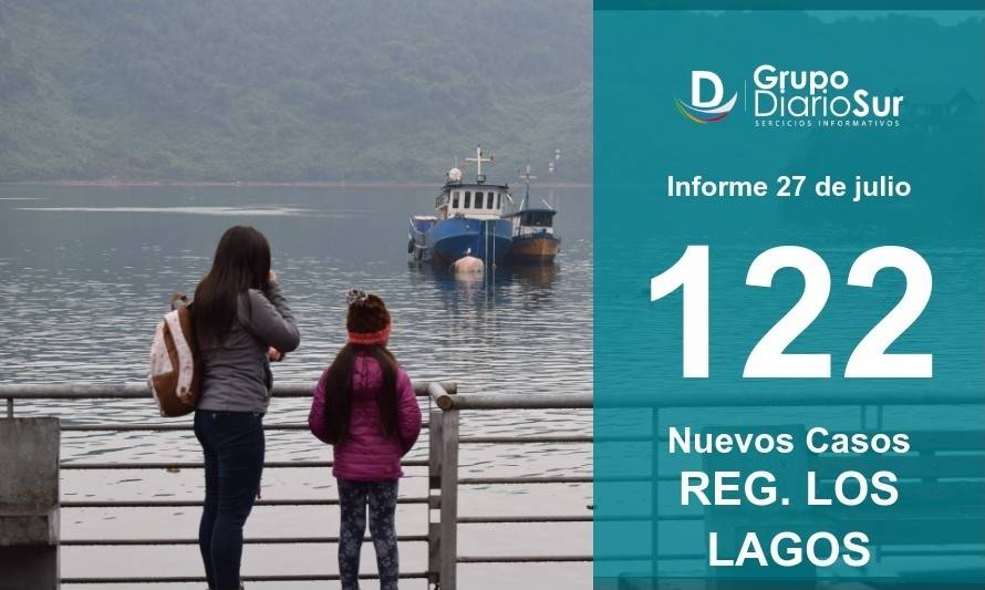 Región de Los Lagos reporta 122 nuevos casos 