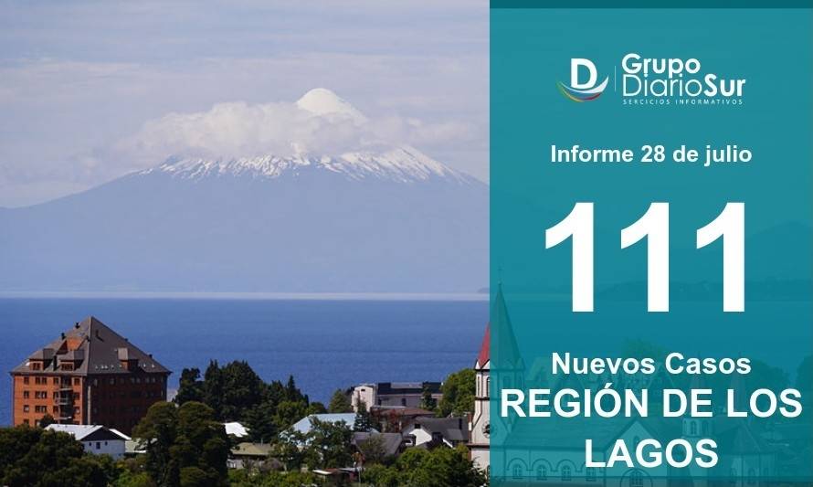 No bajan los índices de contagio: Los Lagos ahora sumó 111 casos