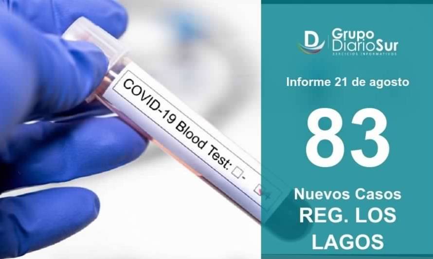 83 nuevos casos se suman a la Región de Los Lagos este viernes 