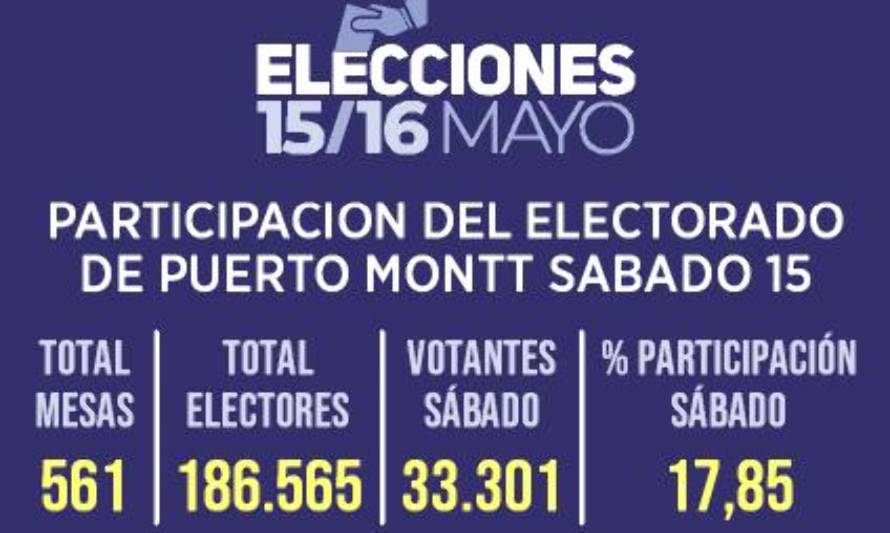 Comienza el segundo día de elecciones