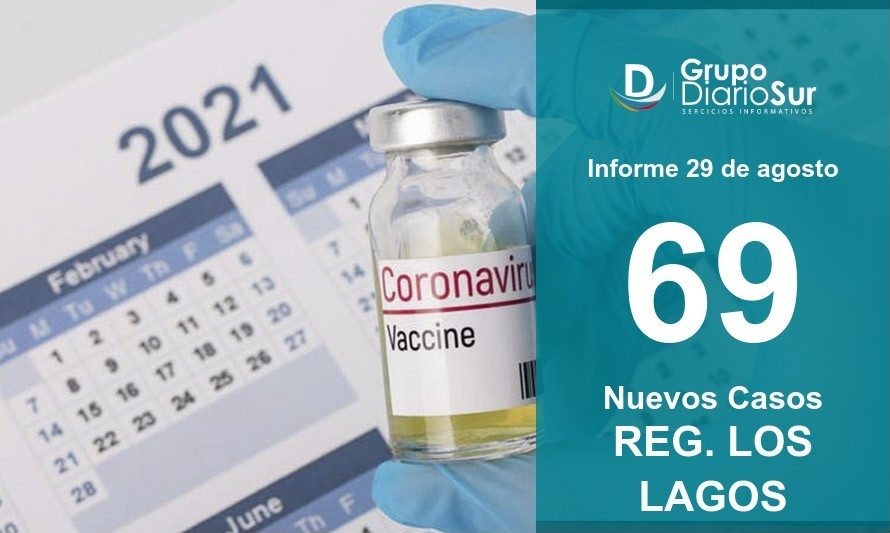 Los Lagos suma 69 casos nuevos de Covid-19