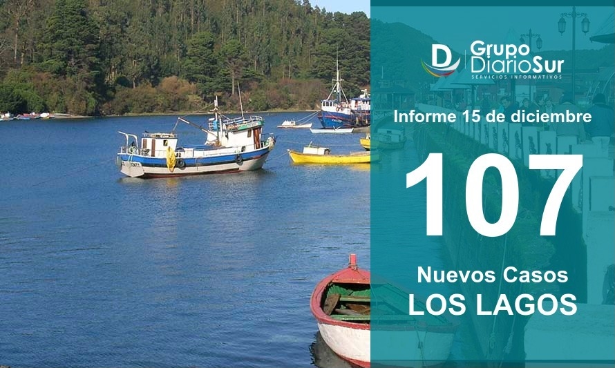 Región de Los Lagos sumó 107 nuevos contagios