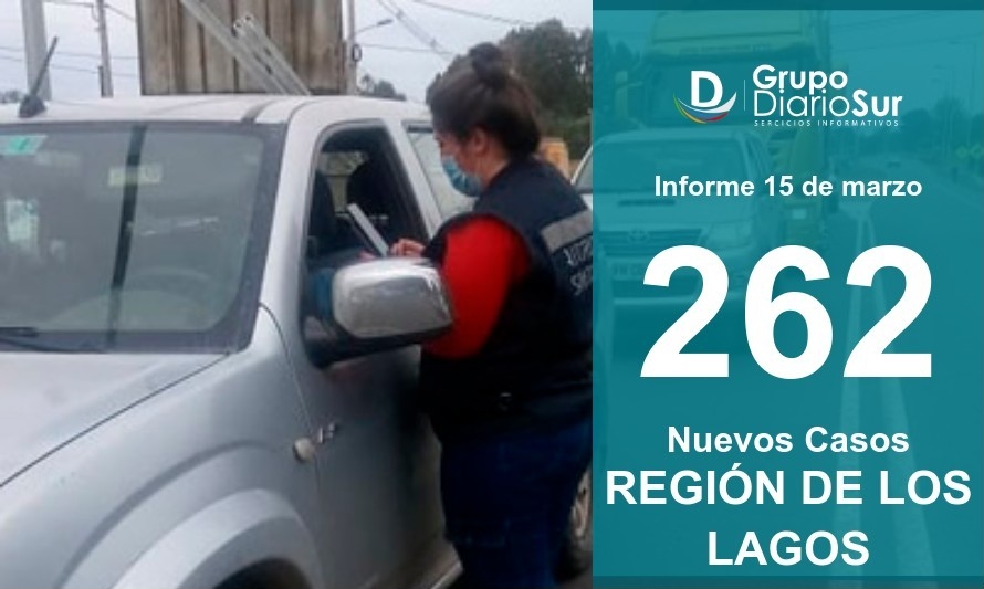 Región de Los Lagos suma 262 contagios y llega a 2.040 activos