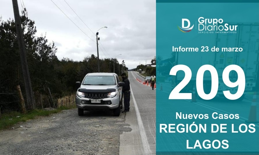 Los Lagos: 23 de las 30 comunas de la región sumaron nuevos contagios