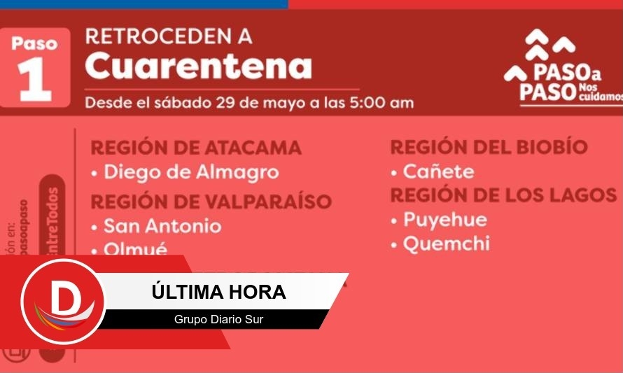 Siguen los retrocesos: Puyehue y Quemchi a cuarentena total y dos comunas a fase 2