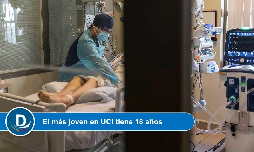 Este es el perfil de los hospitalizados con Covid-19  