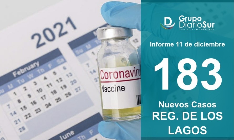 Este sábado se confirman 183 contagios en la región de Los Lagos