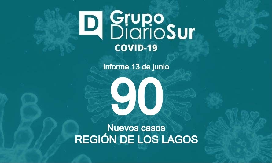 Casos activos de covid-19 superan los 500 en Los Lagos 